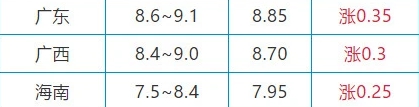 10月26日生猪价格是多少 10.26猪肉价格一览表