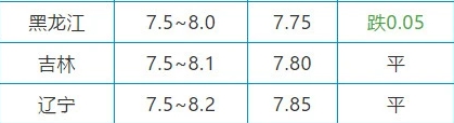 10月26日生猪价格是多少 10.26猪肉价格一览表