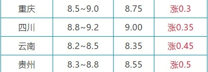 10月26日生猪价格是多少 10.26猪肉价格一览表