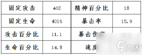 《斗罗大陆魂师对决》魂环年限怎么突破 魂环年限突破攻略_斗罗大陆魂师对决