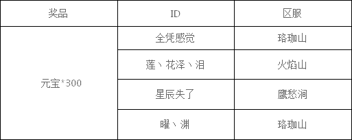 《造梦西游4》获奖名单公布