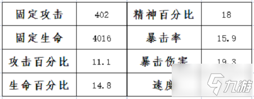 《斗罗大陆魂师对决》魂环年限突破图文教程 魂环年限如何突破_斗罗大陆魂师对决