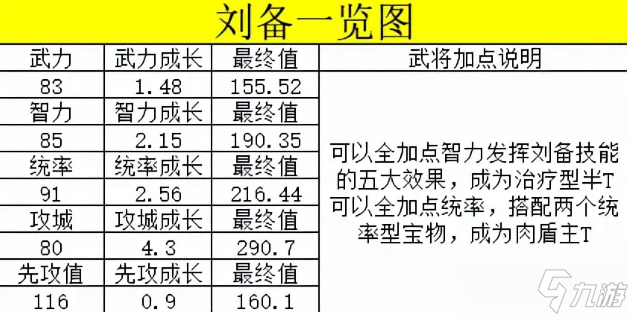 《荣耀新三国》刘备最全萌新必看图文教程_荣耀新三国