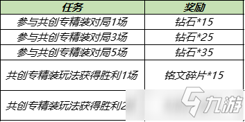 《王者荣耀》共创专精装活动_王者荣耀