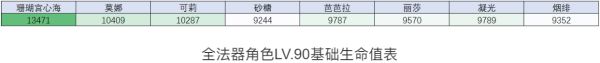 《原神》不灭月华属性及适用角色分析_原神