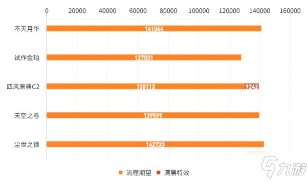 《原神》不灭月华属性及适用角色分析_原神