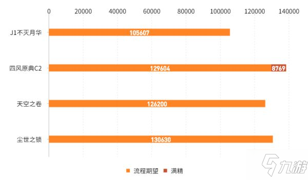 《原神》不灭月华属性及适用角色分析_原神