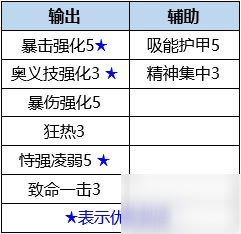 数码宝贝新世纪狄安娜兽插件怎么选 狄安娜兽插件选择攻略_数码宝贝新世纪