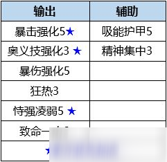 数码宝贝新世纪狄安娜兽插件天赋选择教程 狄安娜兽插件天赋怎么选_数码宝贝新世纪