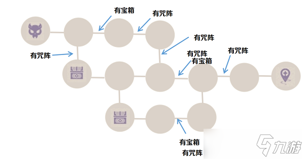 原神噩兆幽伏之寮试炼怎么通关 噩兆幽伏之寮试炼通关教程_原神