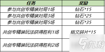 《王者荣耀》共创专精装攻略大全 共创专精装攻略大全_王者荣耀