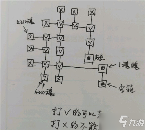 《地下城堡3魂之诗》密室迷宫怎么过 密室迷宫通关教程_地下城堡3魂之诗