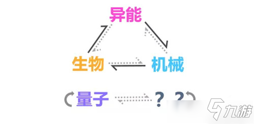 《崩坏3》量子属性怎么克制 量子属性克制关系_崩坏3