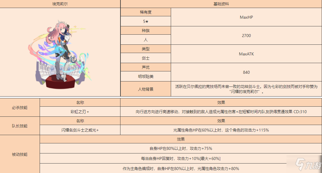 《世界弹射物语》艾可莉儿人物图鉴 艾可莉儿厉害吗_世界弹射物语