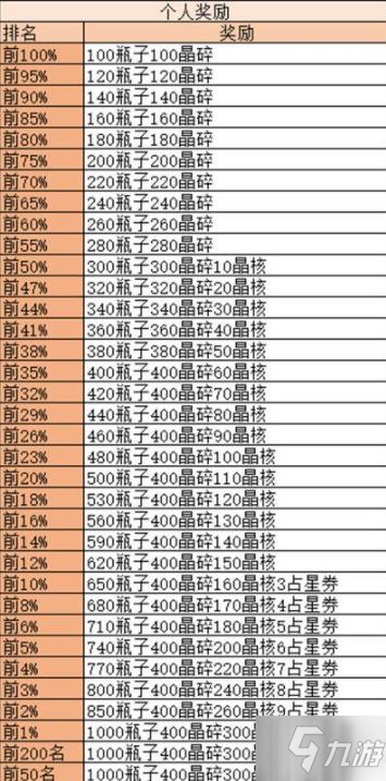 《剑与远征》诅咒梦境阵容组合攻略 诅咒梦境阵容哪个好_剑与远征