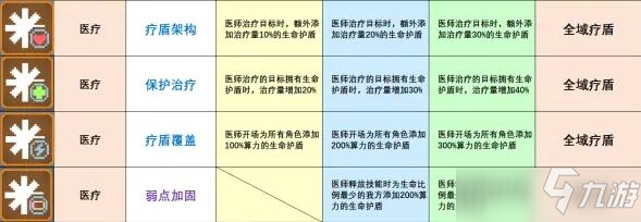 少前云图计划全域疗盾怎么使用 全域疗盾使用技巧分享_少女前线云图计划