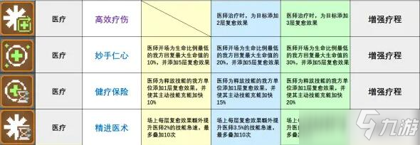 少前云图计划增强疗程怎么用 增强疗程使用心得介绍_少女前线云图计划