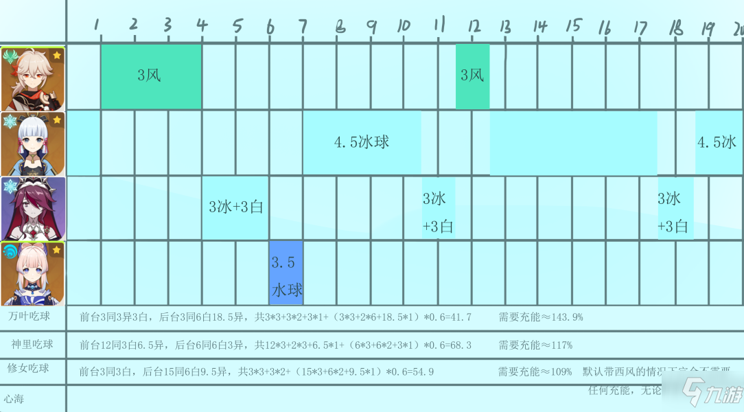 《原神》神罗万心配队心得分享 神罗万心搭配哪个好_原神