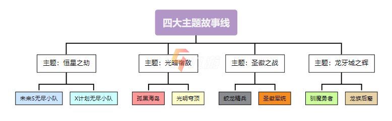 火柴人联盟2四周年新英雄赛傲天 新皮肤装备展示_火柴人联盟2