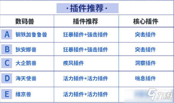 《数码宝贝新世纪》水元素PVP阵容组合攻略_数码宝贝新世纪