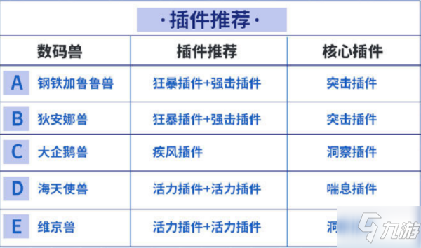 《数码宝贝新世纪》水元素PVP阵容组合攻略_数码宝贝新世纪