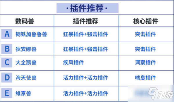 《数码宝贝：新世纪》水元素PVP阵容介绍_数码宝贝新世纪