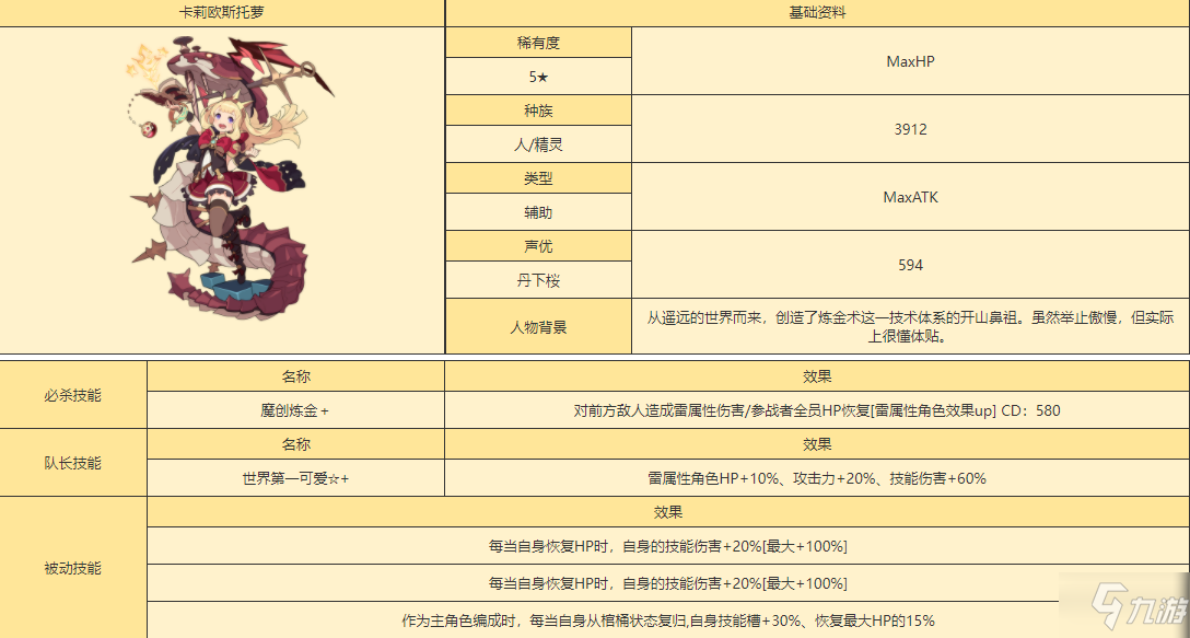 《世界弹射物语》卡莉奥丝特罗图鉴 卡莉奥丝特罗厉害吗_世界弹射物语