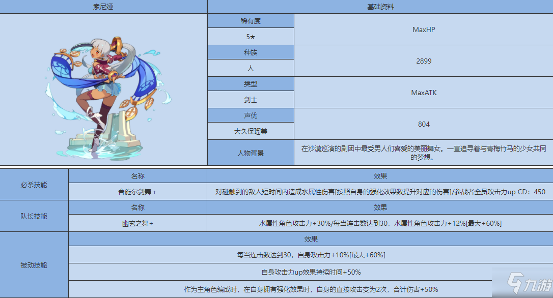 《世界弹射物语》索妮雅人物图鉴 索妮雅厉害吗_世界弹射物语