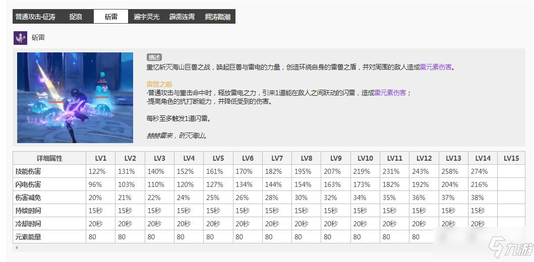 原神北斗天赋升级顺序_原神