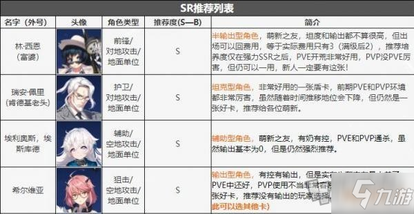 异界事务所初始角色选择推荐 初始十连选什么角色好_异界事务所