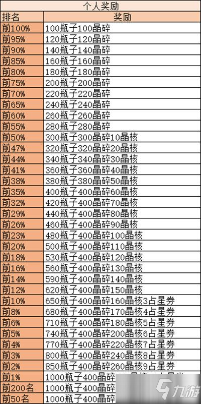 剑与远征诅咒梦境攻略：诅咒梦境通关怎么玩_剑与远征