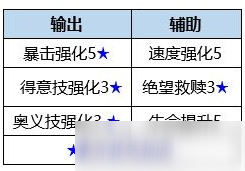 数码宝贝新世纪番长狮子兽插件及天赋点推荐图文教程_数码宝贝新世纪