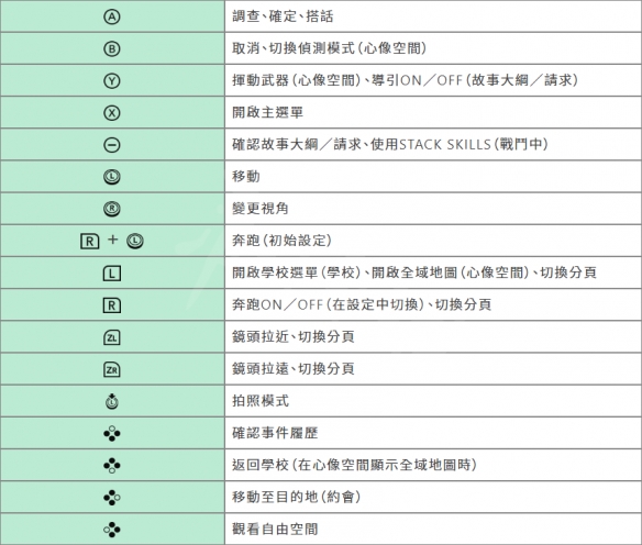 BLUEREFLECTION幻舞少女之剑如何操作 PS4和NS操作方法介绍