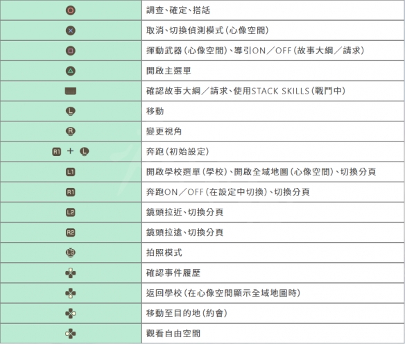 BLUEREFLECTION幻舞少女之剑如何操作 PS4和NS操作方法介绍