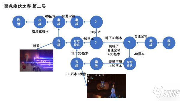 《原神》谜境悬兵第一二关宝箱收集指南_原神