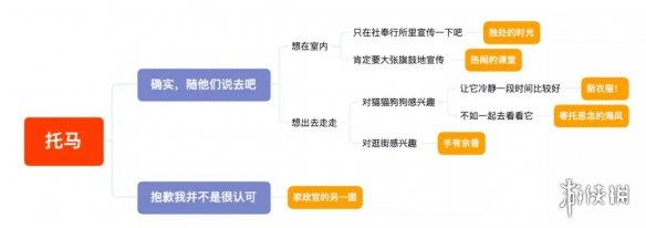 《原神手游》托马邀约事件通关技巧攻略 托马邀约图文教程_原神