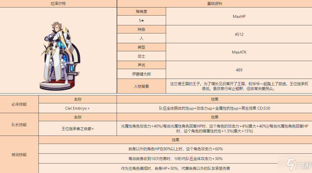 《世界弹射物语》拉杰尔特人物图鉴 拉杰尔特厉害吗_世界弹射物语