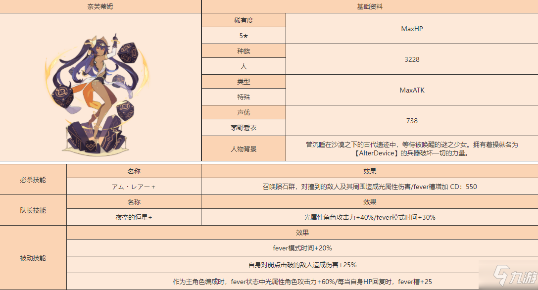 《世界弹射物语》奈芙提姆人物图鉴 奈芙提姆厉害吗_世界弹射物语