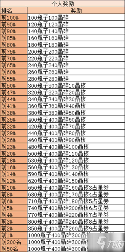 《剑与远征》诅咒梦境高分通关教程 诅咒梦境打法技巧分享_剑与远征