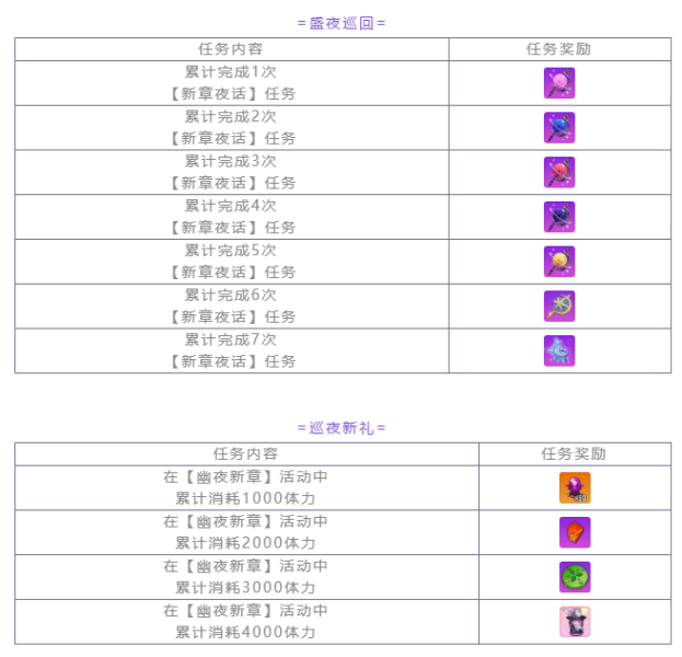 崩坏学园2幽夜新章活动玩法介绍