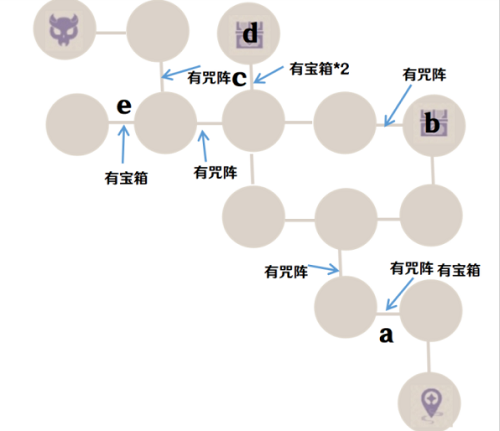 原神诀箓阴阳寮仇忌森动之寮怎么过？诀箓阴阳寮仇忌森动之寮攻略一览