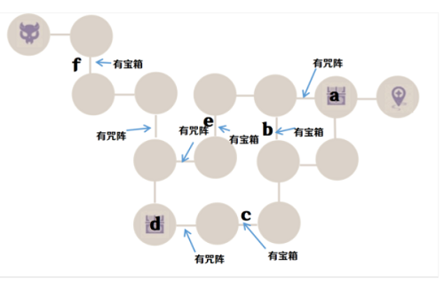 原神诀箓阴阳寮仇忌森动之寮怎么过？诀箓阴阳寮仇忌森动之寮攻略一览