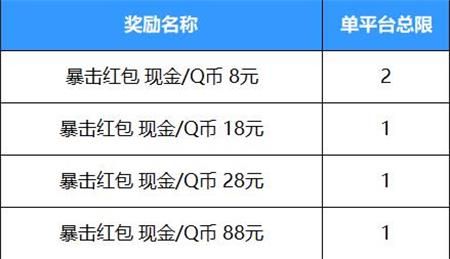 英雄联盟手游好运红包怎么领？好运红包活动规则概率一览