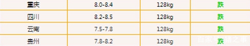 10月28日生猪价格是多少 10.28猪肉价格一览表