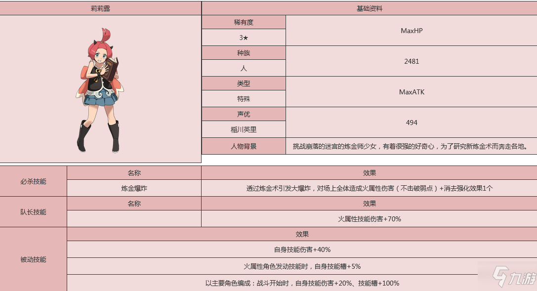 《世界弹射物语》莉莉露人物图鉴 莉莉露厉害吗_世界弹射物语