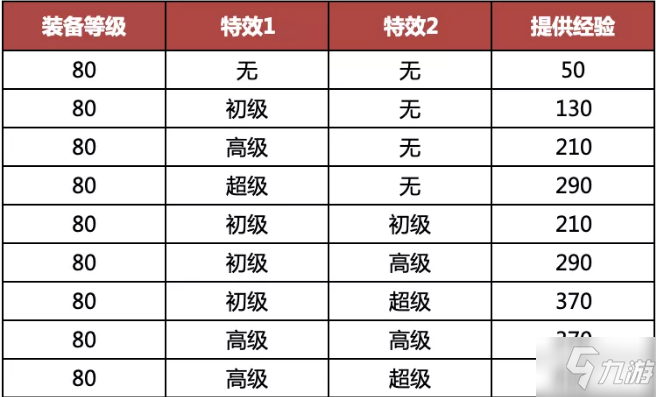 《梦想新大陆》手游幻武攻略大全_梦想新大陆