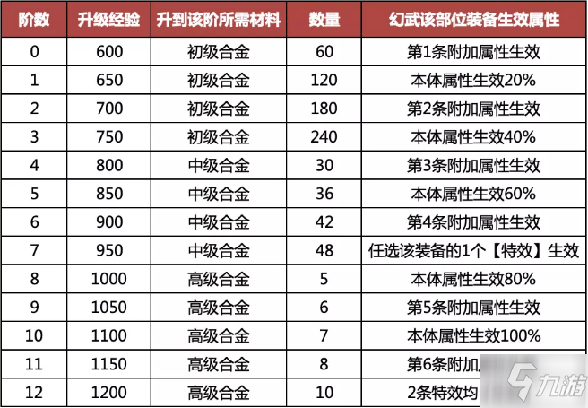 《梦想新大陆》手游幻武攻略大全_梦想新大陆