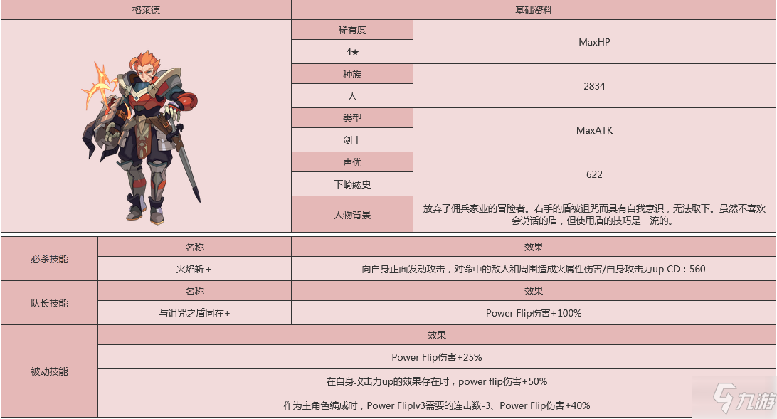 《世界弹射物语》格莱德人物图鉴 格莱德厉害吗_世界弹射物语