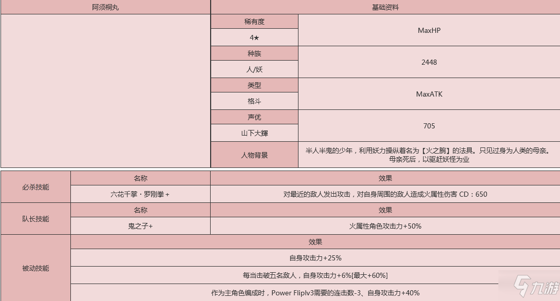 《世界弹射物语》阿须桐丸人物图鉴 阿须桐丸厉害吗_世界弹射物语