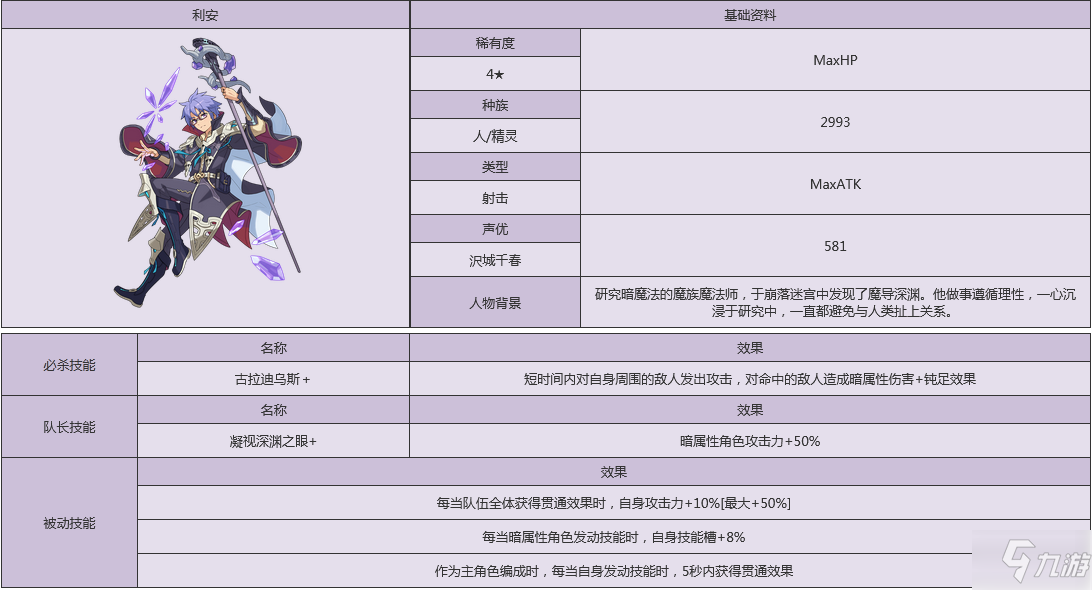 《世界弹射物语》里昂人物图鉴 里昂厉害吗_世界弹射物语